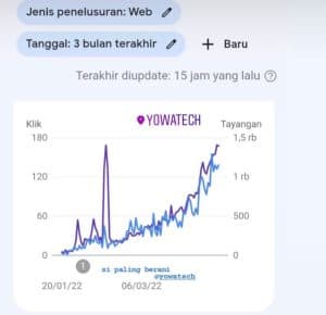 Hasil Testimoni Zaka